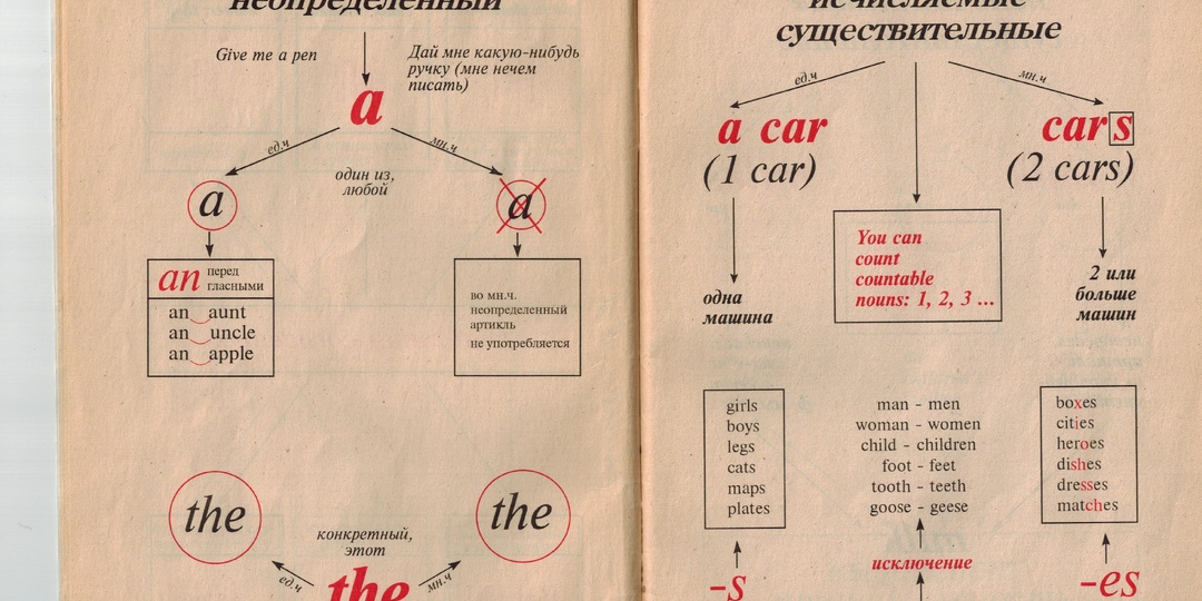 Как правильно использовать артикли в английском языке