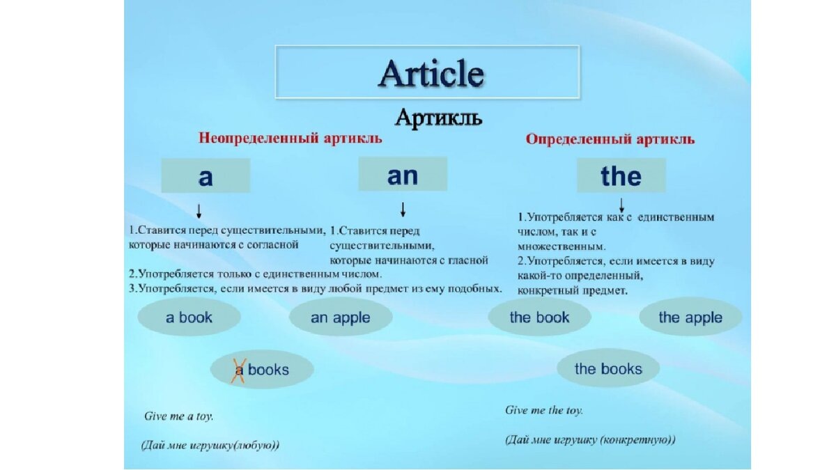    Как правильно использовать артикли в английском языке