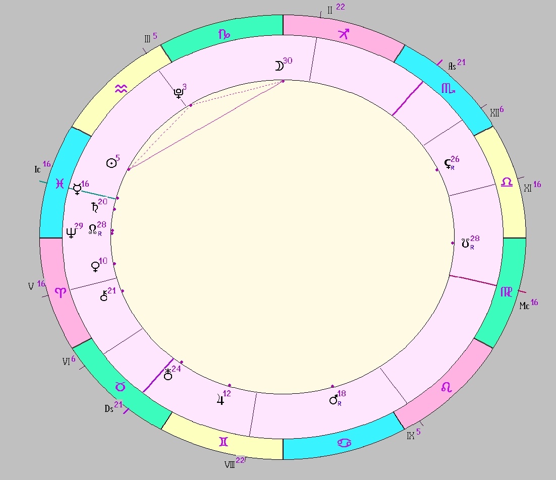 картинка на 23.02.2025 01:00 НН по Московскому времени сделана при помощи астропрограммы Стелла. Начало действия фигуры.