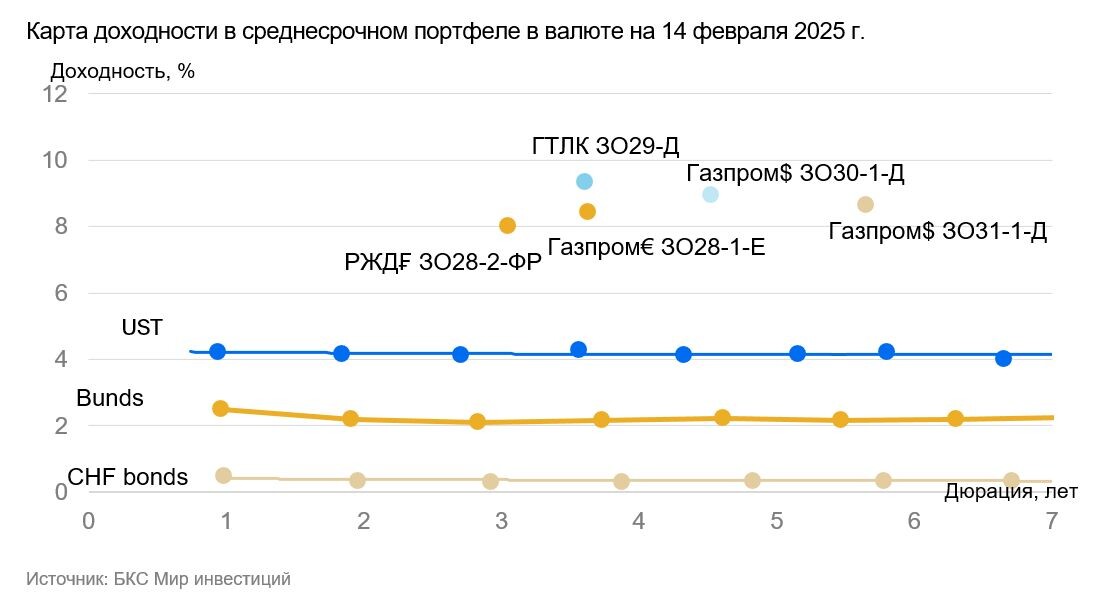 Среднесрочный прогноз цб. Среднесрочный прогноз цб