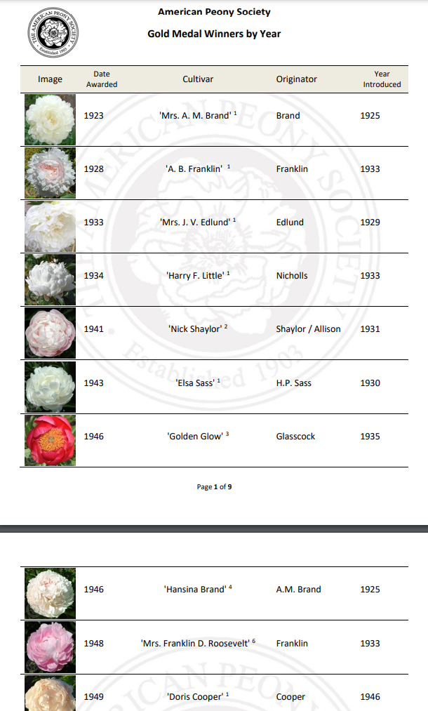 Фото с сайта American Peony Society