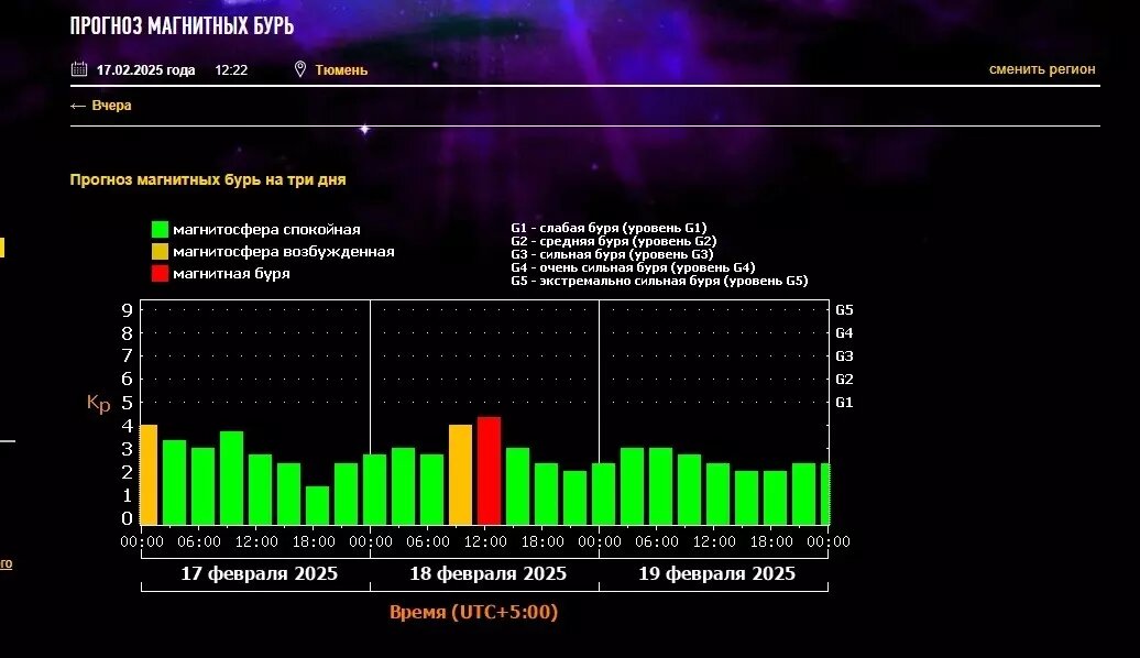     Источник: Лаборатория солнечной астрономии