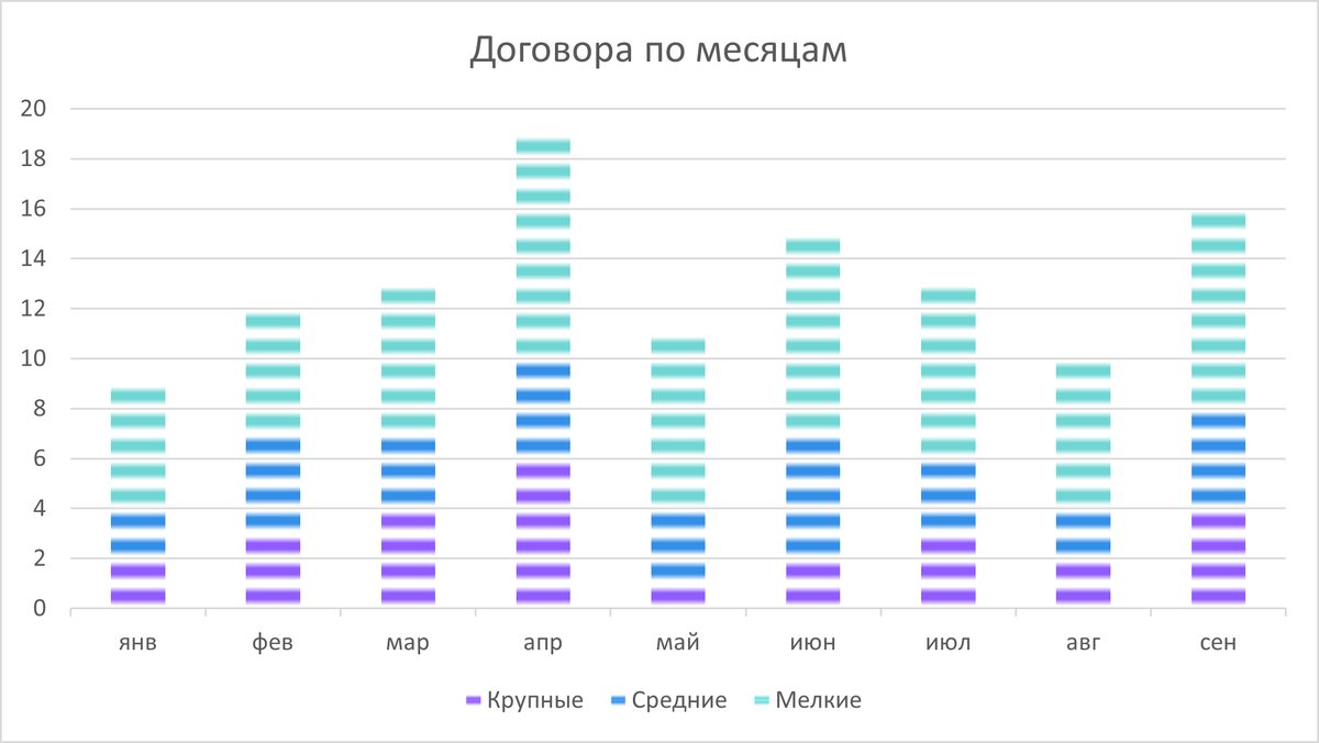 Каждая линия диаграммы - отдельное соглашение