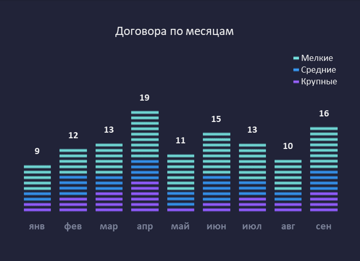 Составл во времени с визуализицией точного количества полосками