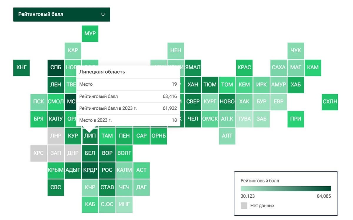    Липецкая область сместилась на позицию вниз в рейтинге качества жизни скрин рейтинга