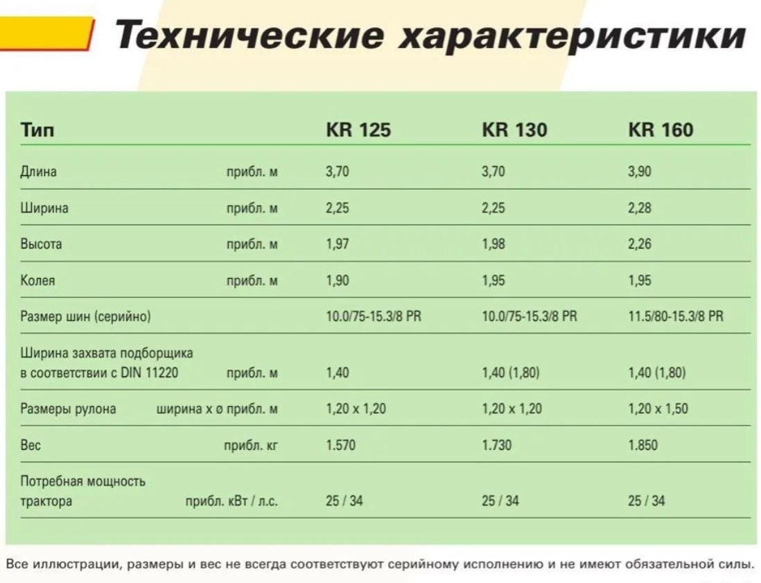        Технические характеристики  KR160 Classic line  (фото из каталога)