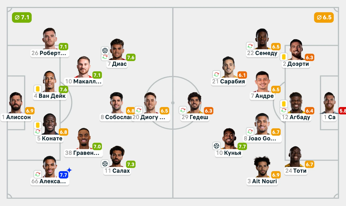 Составы на игру