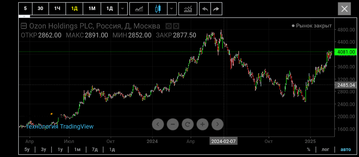 Как, например, у компании озон