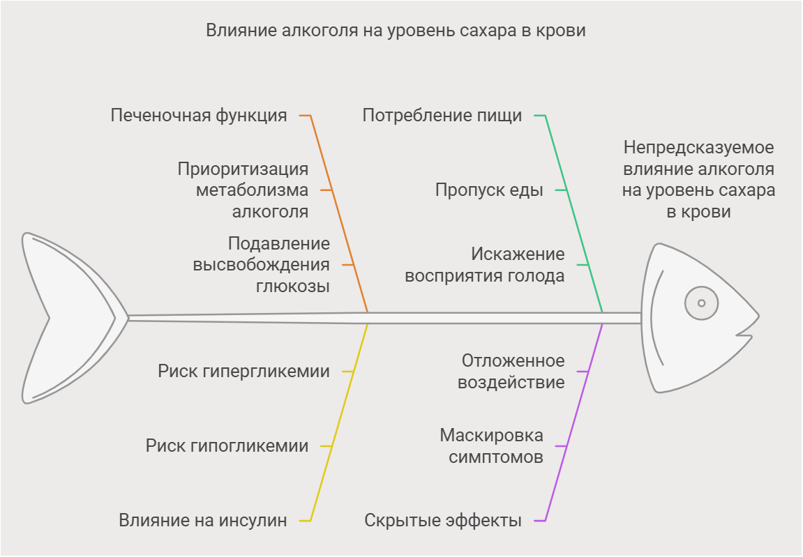 Алкоголь и сахар в крови: танец на лезвии глюкометра