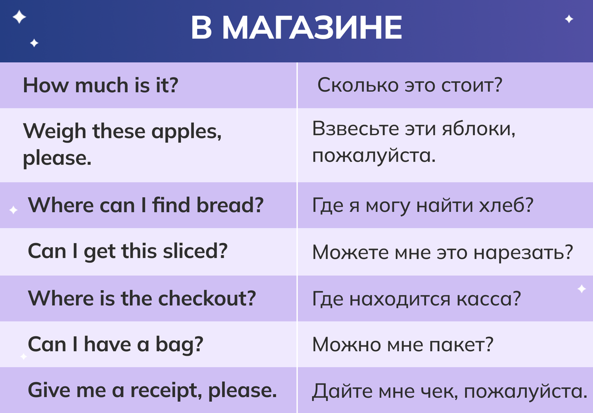 Английские фразы в магазине