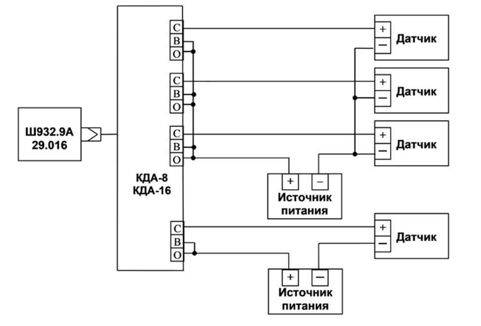 Рис. 3. Подключение не взрывозащищенных пассивных датчиков с токовым выходом с помощью кросс-плат КДАП-8
