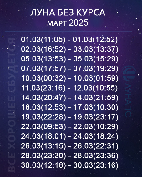 Луна без курса март 2025 года