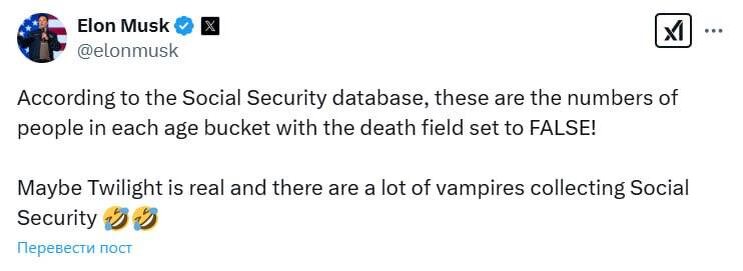 Пост Маска. Источник: соцсеть Х.