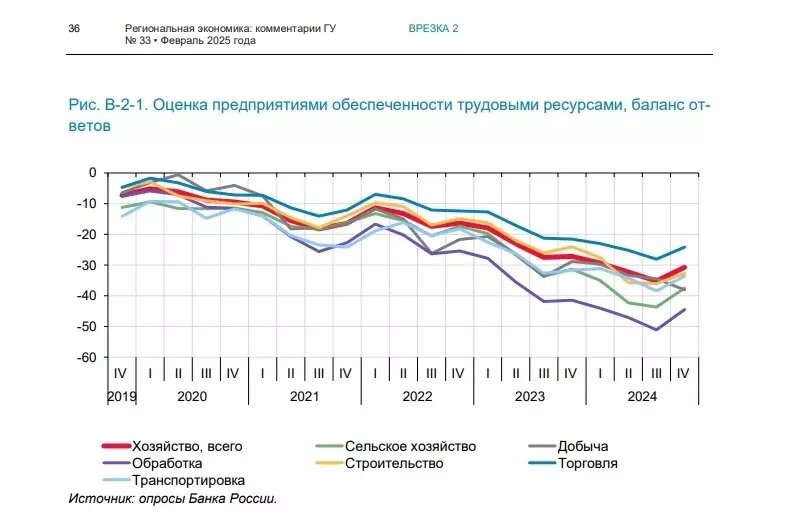     Источник: скриншот с сайта cbr.ru