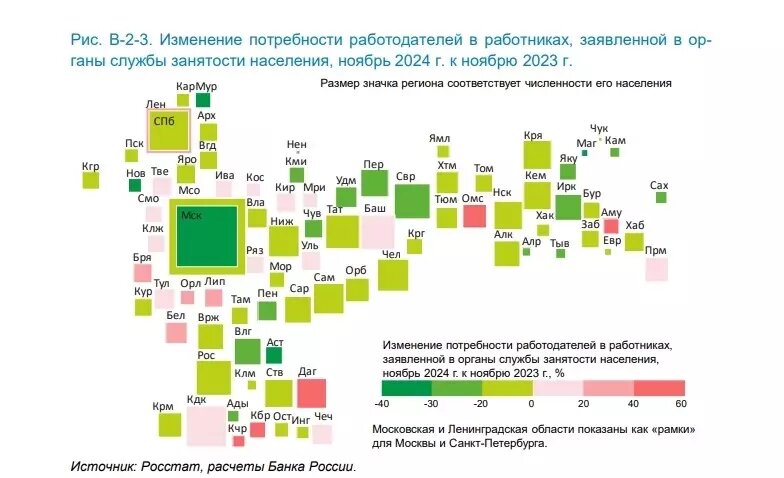     Источник: скриншот с сайта cbr.ru