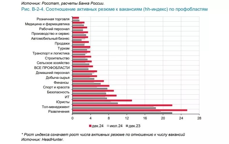    Источник: скриншот с сайта cbr.ru