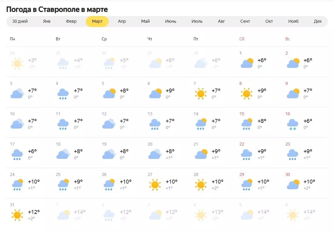     Источник: Яндекс.Погода