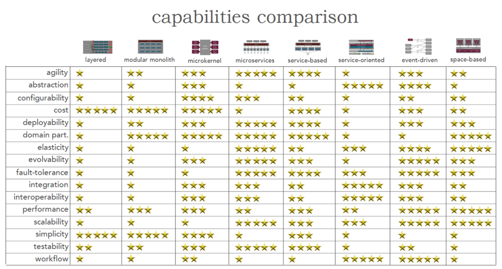 Fundamentals of Software Architecture