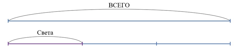 Создать карусельСхема автора