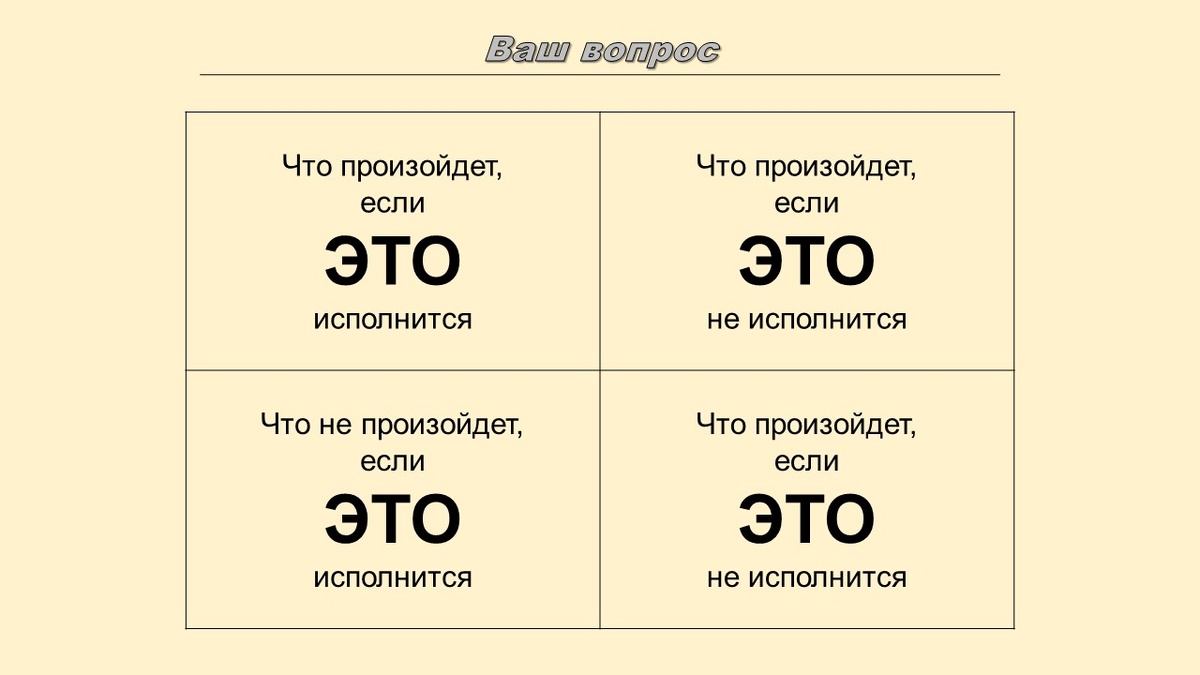 Таблица принятия решений (матрица Декарта). Иллюстрация моя 