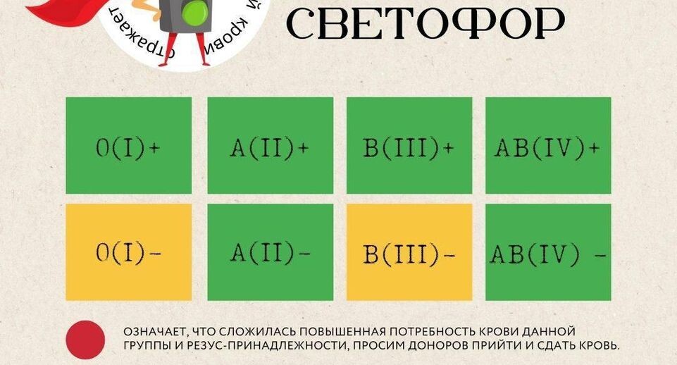   Московский областной центр крови