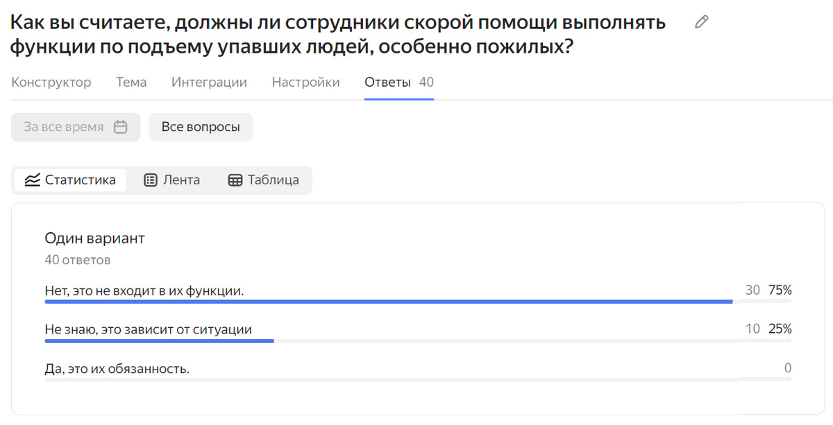 Опрос А.В. Панова 