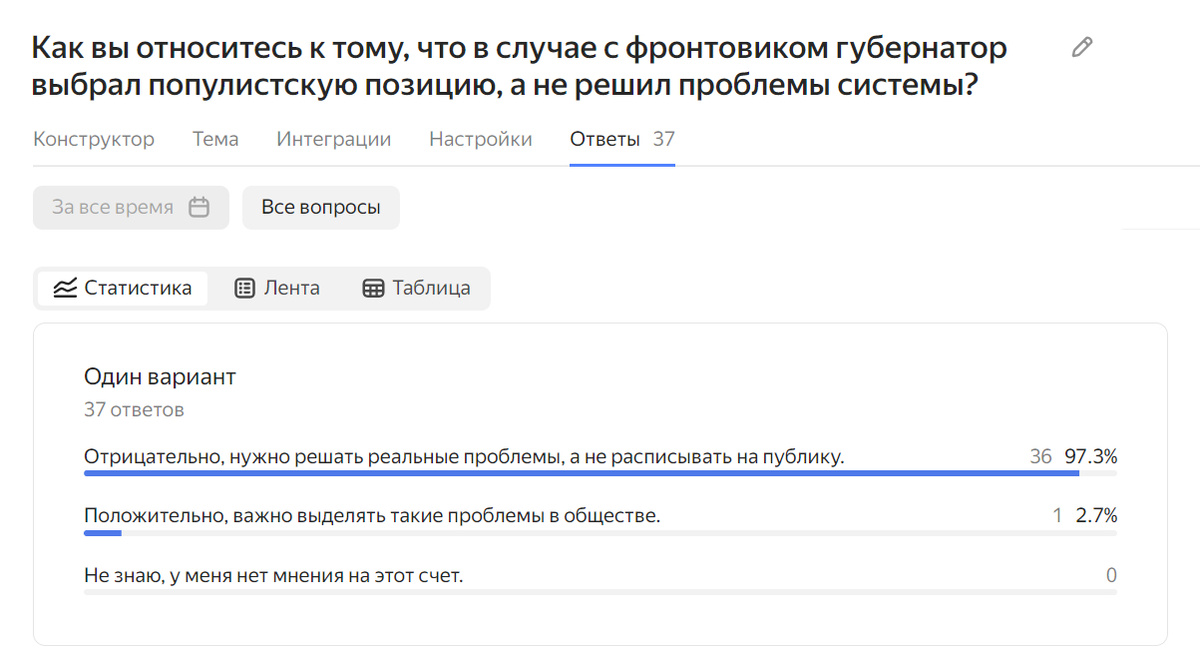 Опрос А.В. Панова 