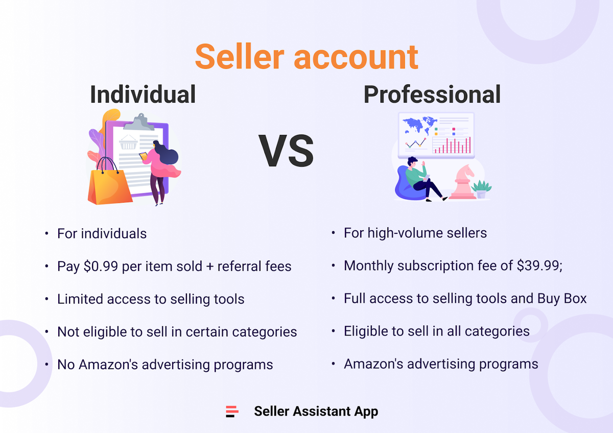 Индивидуальный и профессиональный счет продавца Счет профессионального продавца