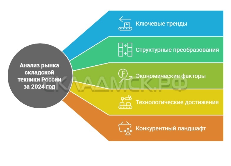 Рынок складской техники РФ в 2024