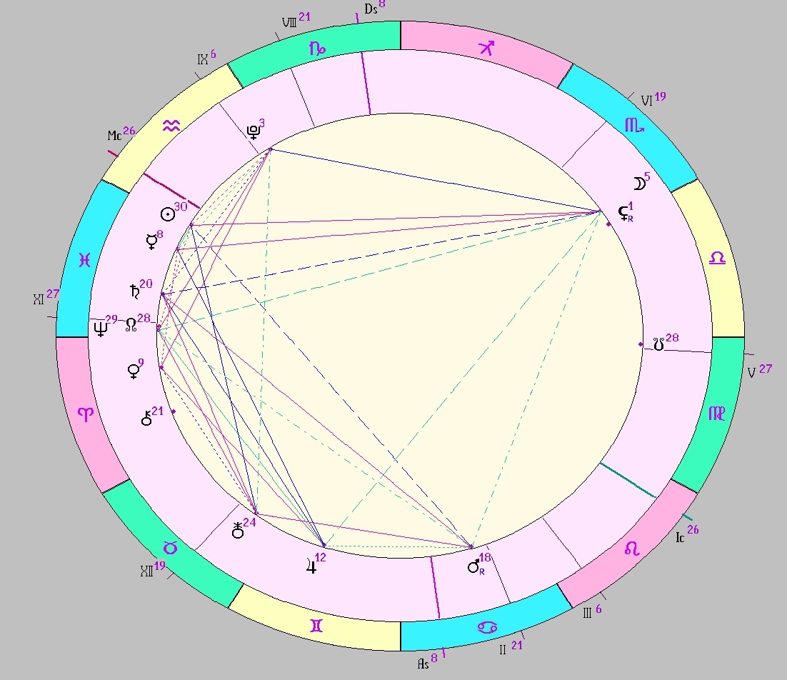 картинка на 18.02.2025 12:00 НН по Московскому времени сделана при помощи астропрограммы Стелла