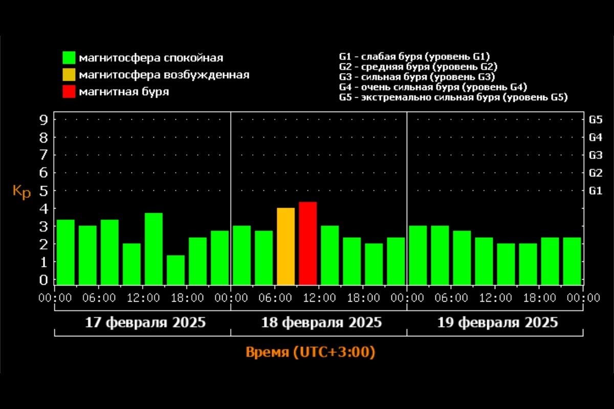    Лаборатория солнечной астрономии Института космических исследований