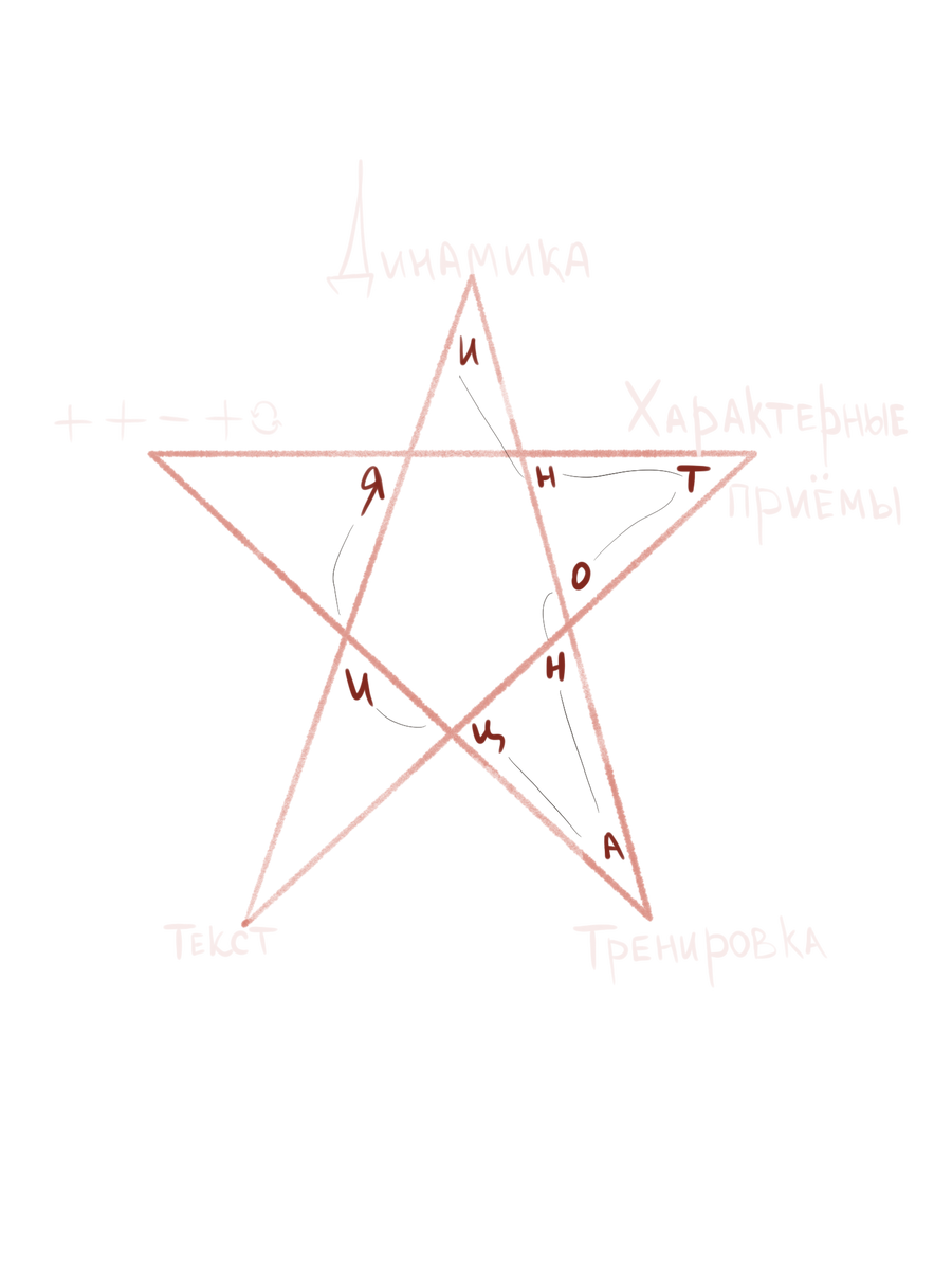 Вика Шишка. изображение с авторского курса.