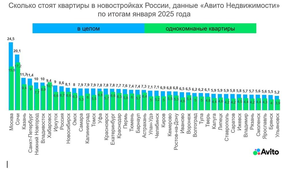Время в городах россии сейчас таблица
