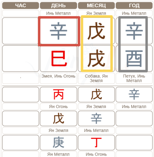 30 октября 1981 г.