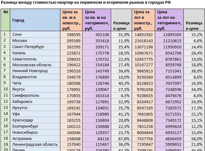 Источник: mirkvartir.ru