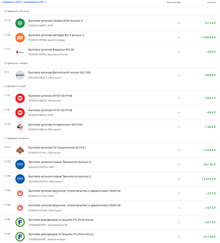 выплаты за 2 недели часть 1