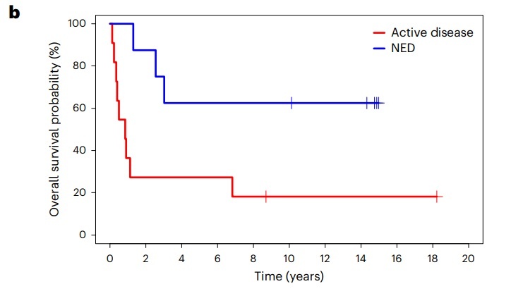   Li et. al / Nature Medicine, 2025