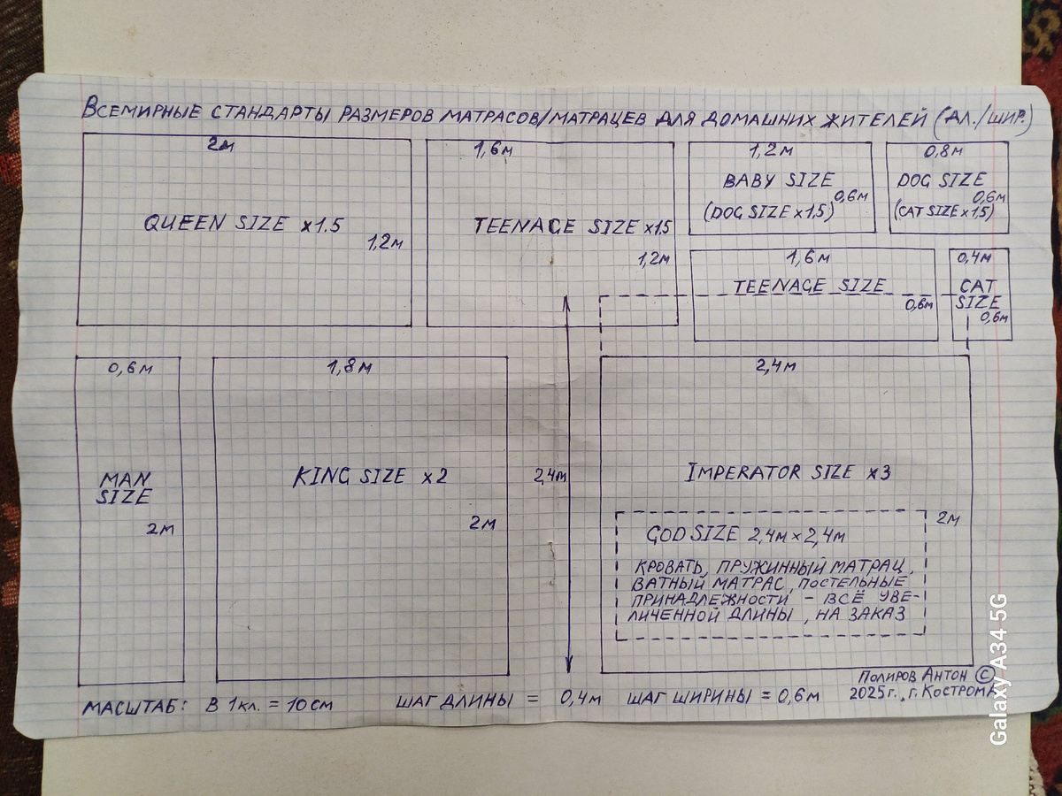 Унифицированные общие размеры кроватей для их обитателей - от домашних питомцев до великих людей(и больших по росту). Существует самый шикарный "божественный" стандарт из всех десяти вариантов GOD SIZE 2,40м × 2,40м(правильный квадрат), но он имеет повышенную длину относительно других взрослых размеров, и его делают только на заказ