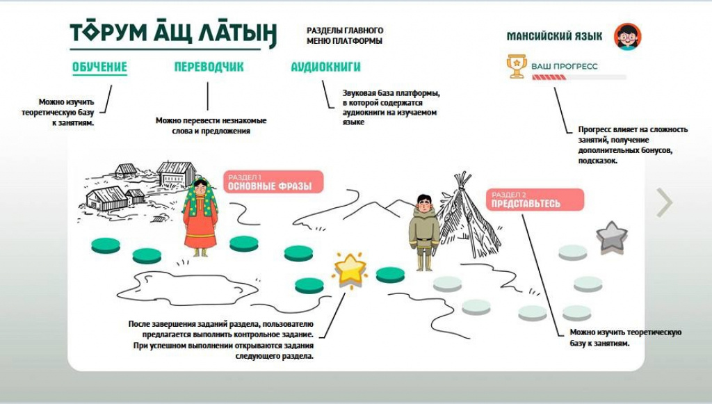    Анимационный словарь научит детей говорить на мансийском языке