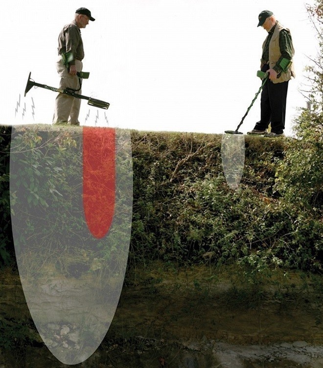 Глубина поиска с металлоискателем...