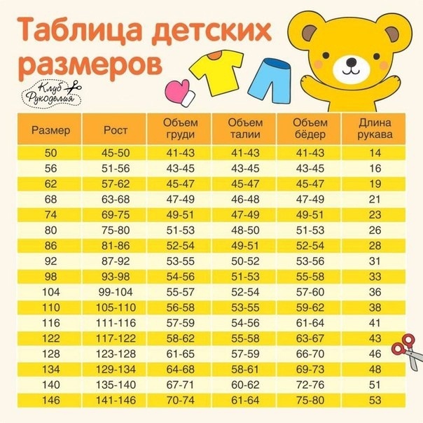 Таблица детских размеров одежды