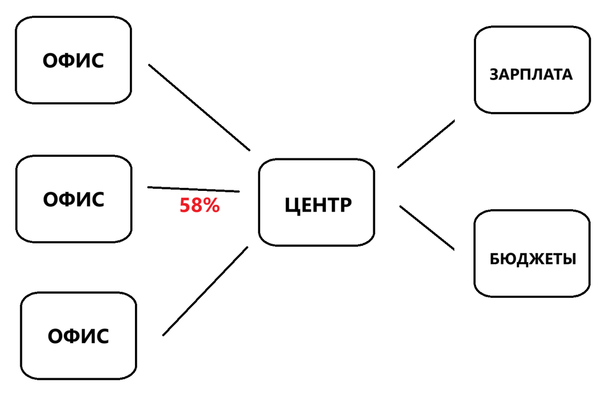 Франшиза рекламного агентства TiAR