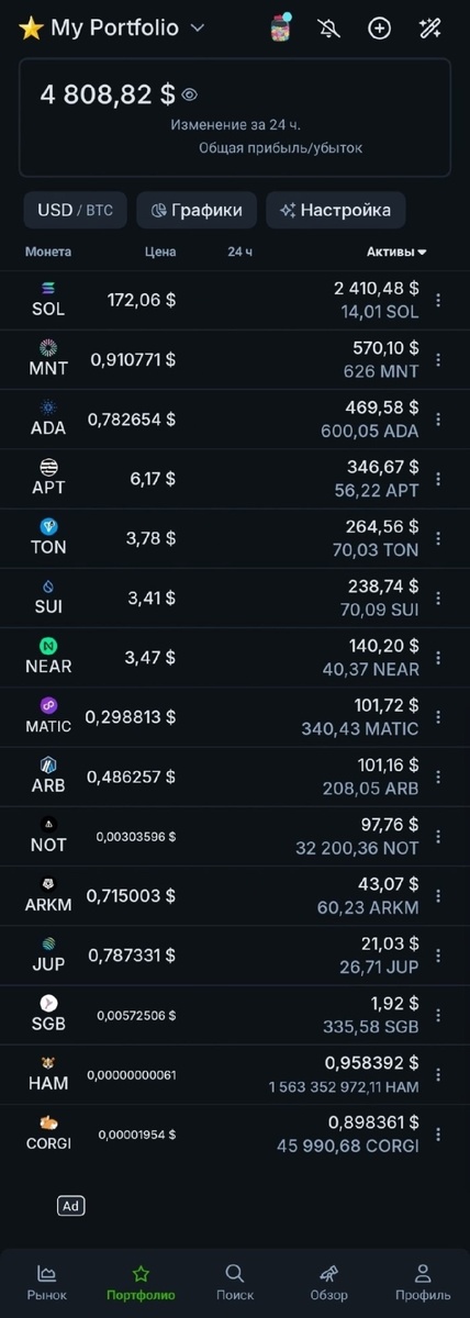 Список криптовалют в портфеле: Solana (SOL), Mantle (MNT), Cardano (ADA), Aptos (APT), Toncoin (TON), Sui (SUI), Near Protocol (NEAR), Polygon (MATIC), Arbitrum (ARB), Notcoin (NOT), Arkham (ARKM), Jupiter (JUP), Songbird (SGB), Hamster (HAM), Corgi Coin (CORGI).