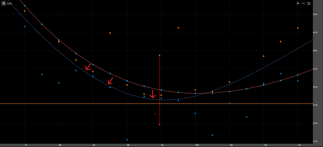 Стратегия "жди и молись" пока выигрывает. Анализ опционных позиций спустя неделю эксперимента.