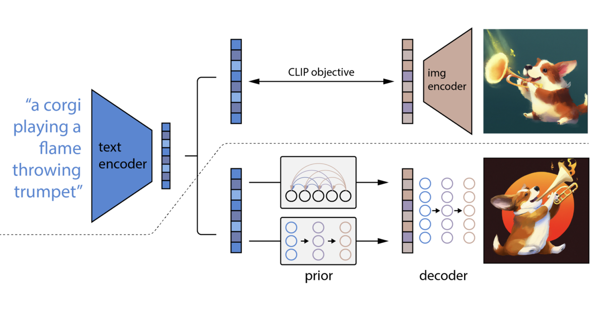 Алгоритм создание рисунка
