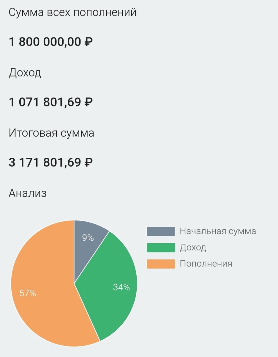 Источник: онлайн-калькулятор calcus -1