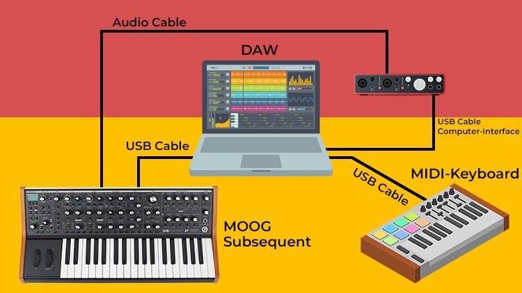 MIDI (Musical Instrument Digital Interface) 