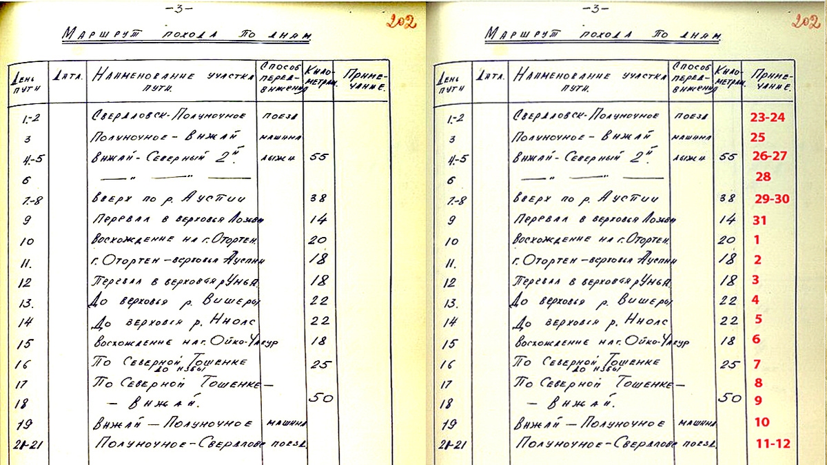 "Маршрут похода по дням" и "Маршрут похода по дням" с датами.