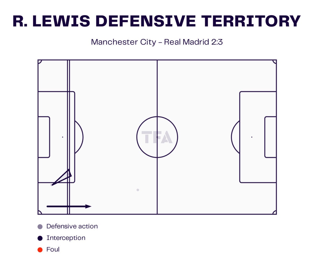 Оборонительная игра Льюиса, выраженная в оборонительных действиях, перехватах, фолах