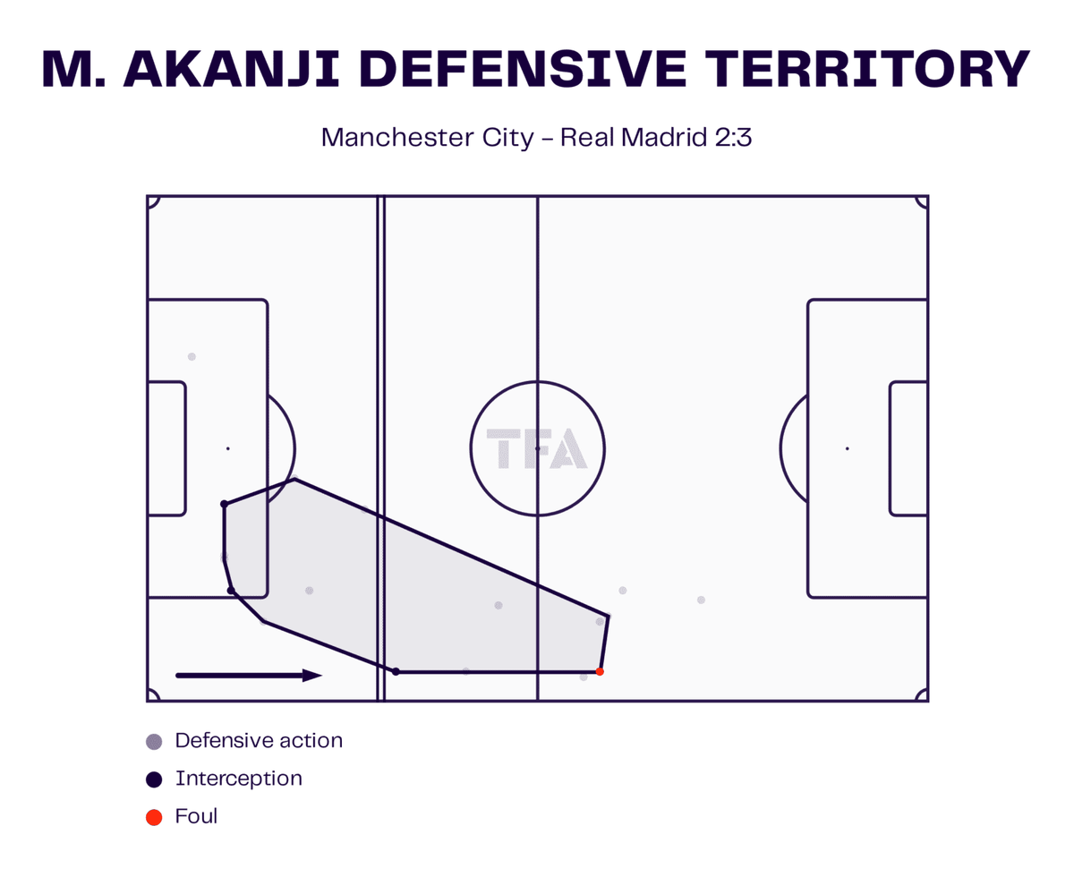 Оборонительная игра Аканджи